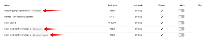 Frakt > Leveringsformer | 24NB 2021-06-09 14-24-38